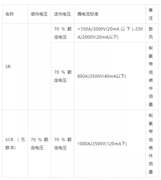SR、SCR的漏電流測(cè)定